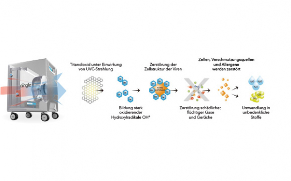 Airgle AG900 Luftreinigungsgerät, filtert Bakterien, Viren mit cHepa-Filter, Titanium Pro®-Modul, Aktivkohlefilter